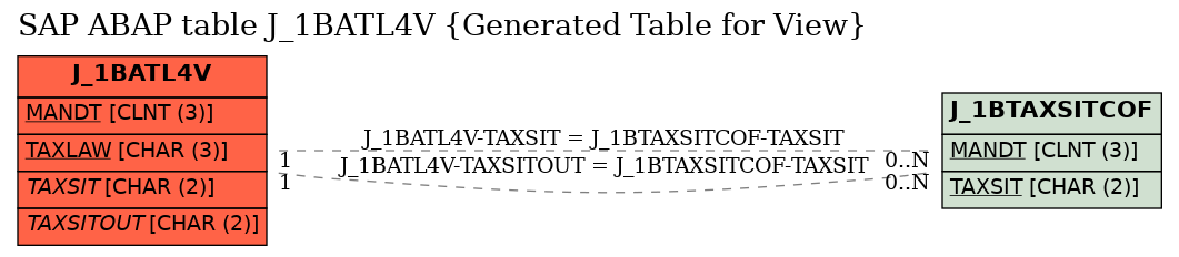 E-R Diagram for table J_1BATL4V (Generated Table for View)