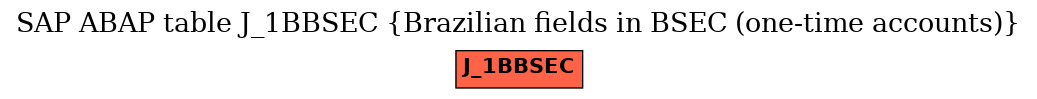 E-R Diagram for table J_1BBSEC (Brazilian fields in BSEC (one-time accounts))