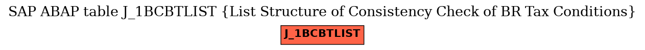 E-R Diagram for table J_1BCBTLIST (List Structure of Consistency Check of BR Tax Conditions)