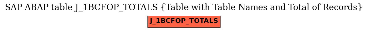 E-R Diagram for table J_1BCFOP_TOTALS (Table with Table Names and Total of Records)