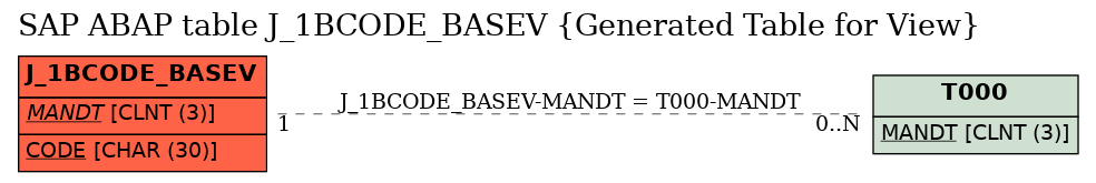 E-R Diagram for table J_1BCODE_BASEV (Generated Table for View)