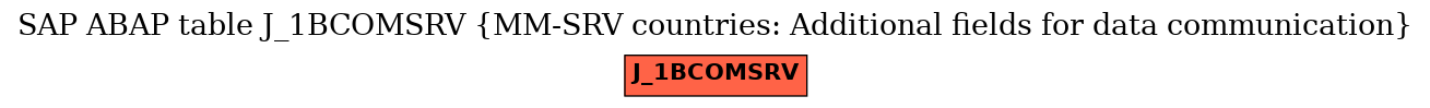 E-R Diagram for table J_1BCOMSRV (MM-SRV countries: Additional fields for data communication)