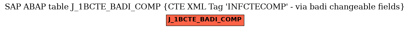 E-R Diagram for table J_1BCTE_BADI_COMP (CTE XML Tag 