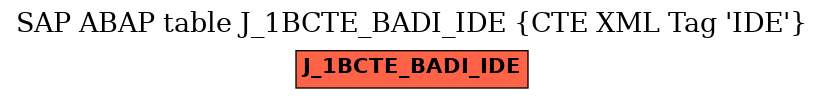 E-R Diagram for table J_1BCTE_BADI_IDE (CTE XML Tag 