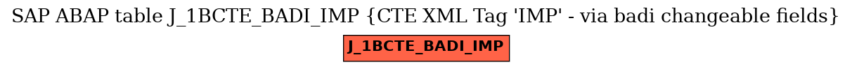 E-R Diagram for table J_1BCTE_BADI_IMP (CTE XML Tag 