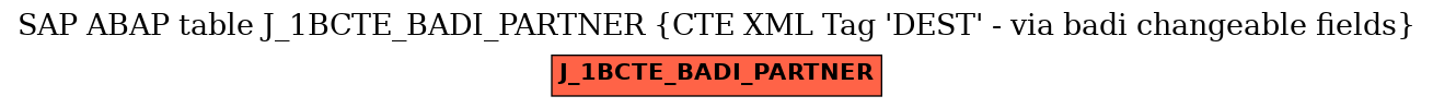 E-R Diagram for table J_1BCTE_BADI_PARTNER (CTE XML Tag 