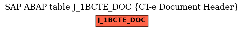 E-R Diagram for table J_1BCTE_DOC (CT-e Document Header)