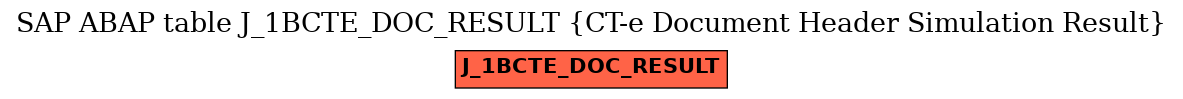 E-R Diagram for table J_1BCTE_DOC_RESULT (CT-e Document Header Simulation Result)