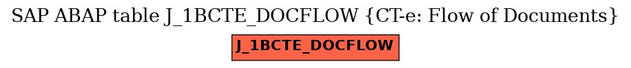 E-R Diagram for table J_1BCTE_DOCFLOW (CT-e: Flow of Documents)