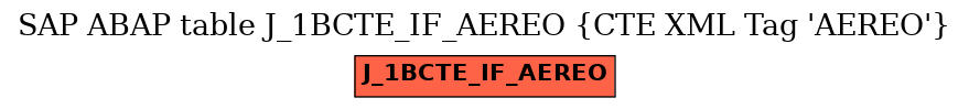 E-R Diagram for table J_1BCTE_IF_AEREO (CTE XML Tag 