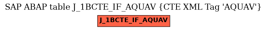 E-R Diagram for table J_1BCTE_IF_AQUAV (CTE XML Tag 