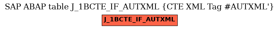E-R Diagram for table J_1BCTE_IF_AUTXML (CTE XML Tag #AUTXML')