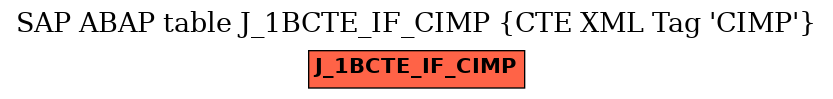 E-R Diagram for table J_1BCTE_IF_CIMP (CTE XML Tag 