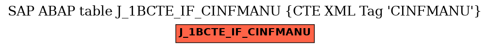 E-R Diagram for table J_1BCTE_IF_CINFMANU (CTE XML Tag 