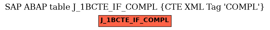 E-R Diagram for table J_1BCTE_IF_COMPL (CTE XML Tag 