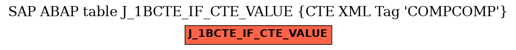 E-R Diagram for table J_1BCTE_IF_CTE_VALUE (CTE XML Tag 