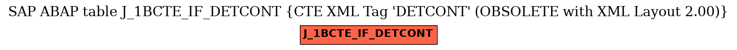 E-R Diagram for table J_1BCTE_IF_DETCONT (CTE XML Tag 'DETCONT' (OBSOLETE with XML Layout 2.00))