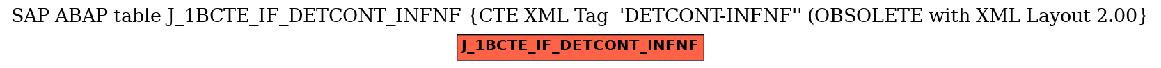 E-R Diagram for table J_1BCTE_IF_DETCONT_INFNF (CTE XML Tag  