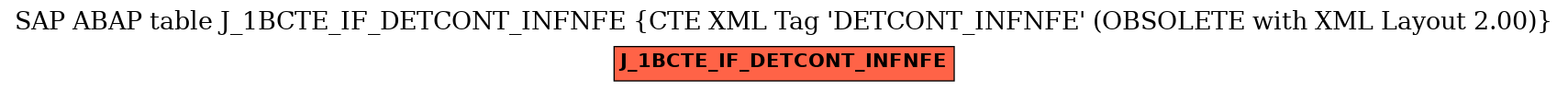 E-R Diagram for table J_1BCTE_IF_DETCONT_INFNFE (CTE XML Tag 'DETCONT_INFNFE' (OBSOLETE with XML Layout 2.00))