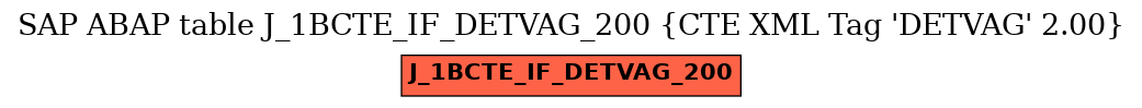 E-R Diagram for table J_1BCTE_IF_DETVAG_200 (CTE XML Tag 