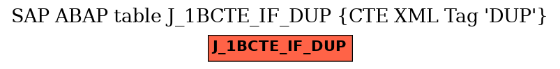 E-R Diagram for table J_1BCTE_IF_DUP (CTE XML Tag 