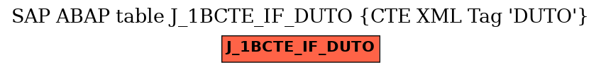 E-R Diagram for table J_1BCTE_IF_DUTO (CTE XML Tag 