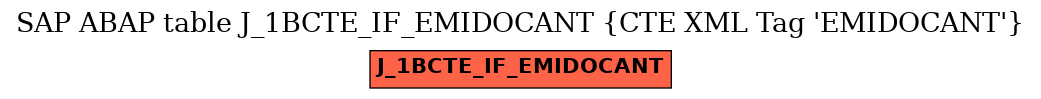 E-R Diagram for table J_1BCTE_IF_EMIDOCANT (CTE XML Tag 