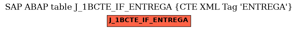 E-R Diagram for table J_1BCTE_IF_ENTREGA (CTE XML Tag 