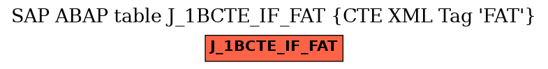 E-R Diagram for table J_1BCTE_IF_FAT (CTE XML Tag 
