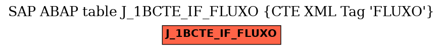 E-R Diagram for table J_1BCTE_IF_FLUXO (CTE XML Tag 