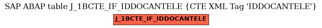 E-R Diagram for table J_1BCTE_IF_IDDOCANTELE (CTE XML Tag 