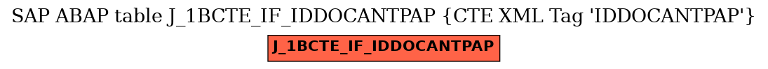 E-R Diagram for table J_1BCTE_IF_IDDOCANTPAP (CTE XML Tag 