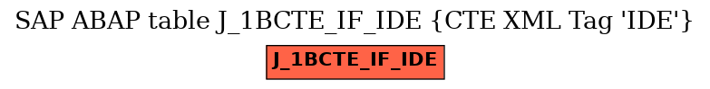 E-R Diagram for table J_1BCTE_IF_IDE (CTE XML Tag 