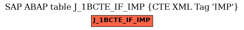 E-R Diagram for table J_1BCTE_IF_IMP (CTE XML Tag 