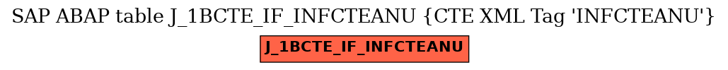 E-R Diagram for table J_1BCTE_IF_INFCTEANU (CTE XML Tag 