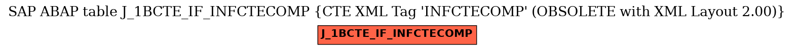 E-R Diagram for table J_1BCTE_IF_INFCTECOMP (CTE XML Tag 