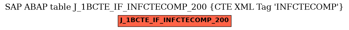 E-R Diagram for table J_1BCTE_IF_INFCTECOMP_200 (CTE XML Tag 