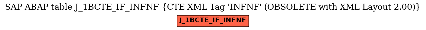 E-R Diagram for table J_1BCTE_IF_INFNF (CTE XML Tag 