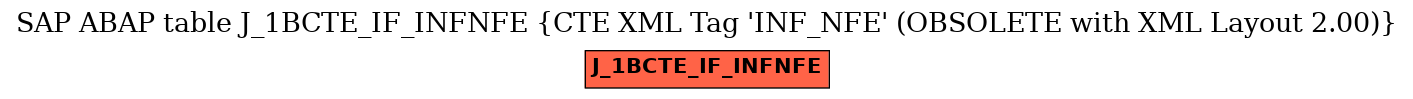 E-R Diagram for table J_1BCTE_IF_INFNFE (CTE XML Tag 