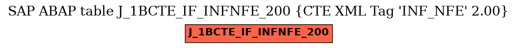 E-R Diagram for table J_1BCTE_IF_INFNFE_200 (CTE XML Tag 