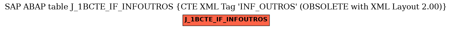 E-R Diagram for table J_1BCTE_IF_INFOUTROS (CTE XML Tag 