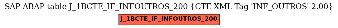 E-R Diagram for table J_1BCTE_IF_INFOUTROS_200 (CTE XML Tag 