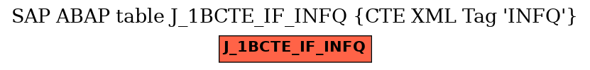 E-R Diagram for table J_1BCTE_IF_INFQ (CTE XML Tag 