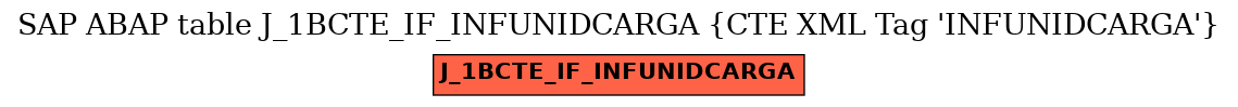 E-R Diagram for table J_1BCTE_IF_INFUNIDCARGA (CTE XML Tag 'INFUNIDCARGA')