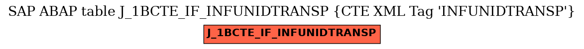 E-R Diagram for table J_1BCTE_IF_INFUNIDTRANSP (CTE XML Tag 'INFUNIDTRANSP')