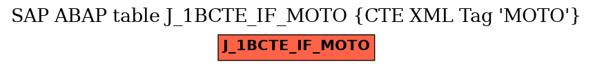 E-R Diagram for table J_1BCTE_IF_MOTO (CTE XML Tag 