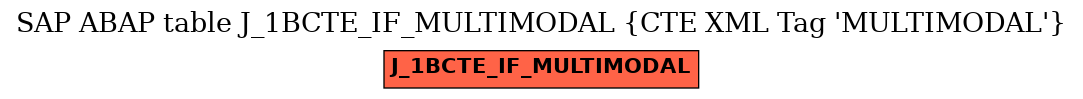 E-R Diagram for table J_1BCTE_IF_MULTIMODAL (CTE XML Tag 'MULTIMODAL')