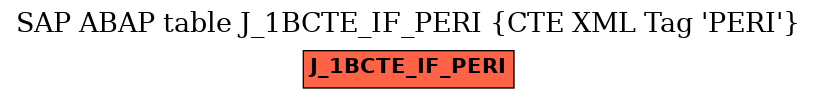 E-R Diagram for table J_1BCTE_IF_PERI (CTE XML Tag 