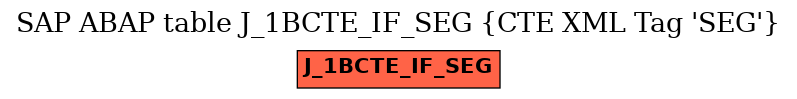 E-R Diagram for table J_1BCTE_IF_SEG (CTE XML Tag 