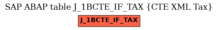 E-R Diagram for table J_1BCTE_IF_TAX (CTE XML Tax)